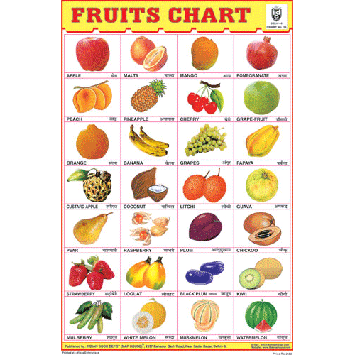 Charts Fruits